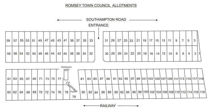 Romsey Town Council Allotments Plots Plan